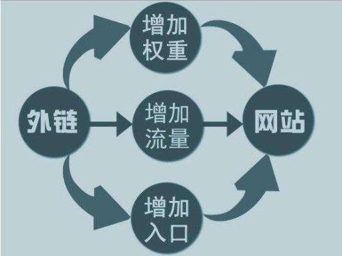 西安網(wǎng)絡(luò )推廣