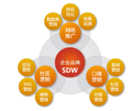 西安網(wǎng)絡(luò )推廣