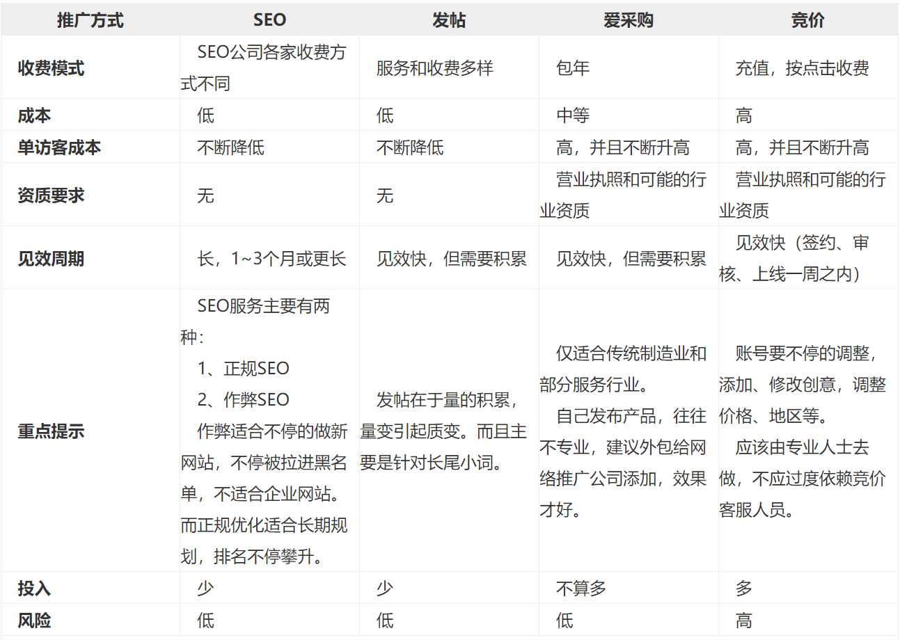 網(wǎng)絡(luò )推廣方法 網(wǎng)絡(luò )推廣方法